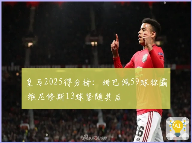 皇马2025得分榜：姆巴佩59球称霸 维尼修斯13球紧随其后